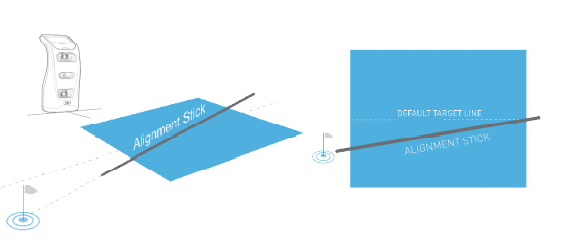 GC3 Target Alignment 