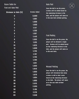score table screenshot